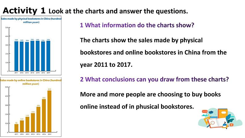 Unit 3 Understanding ideas 课件-2022-2023学年高中英语外研版（2019）选择性必修第二册第2页