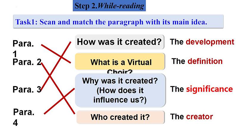 Unit 5 Music Reading and Thinking 课件 -2022-2023学年高中英语人教版（2019）必修第二册第8页