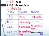 Unit 1 Art Learning About Language 动词不定式的用法课件-2022-2023学年高中英语人教版（2019）选择性必修第三册(1)
