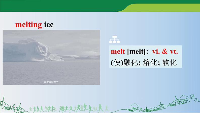 Unit 3 Environmental Protection Words and expressions (1)课件-2021-2022学年高中英语人教版（2019）选择性必修第三册04