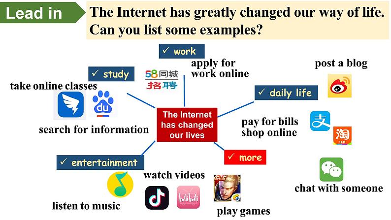 Unit 3 The Internet Reading and Thinking 课件-2022-2023学年高中英语人教版（2019）必修第二册03