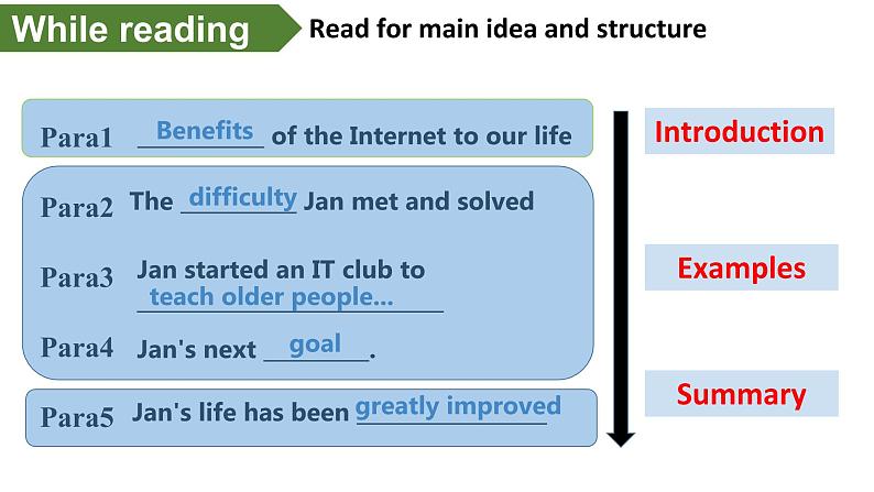 Unit 3 The Internet Reading and Thinking 课件-2022-2023学年高中英语人教版（2019）必修第二册05