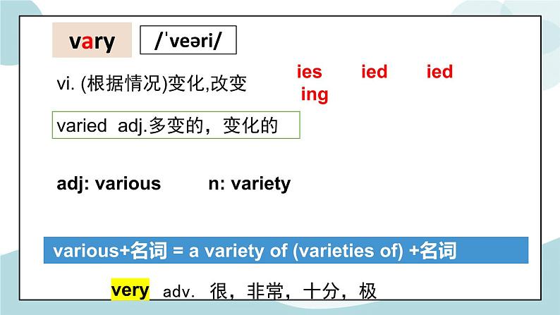 Unit 4 Body Language 词汇 课件第4页