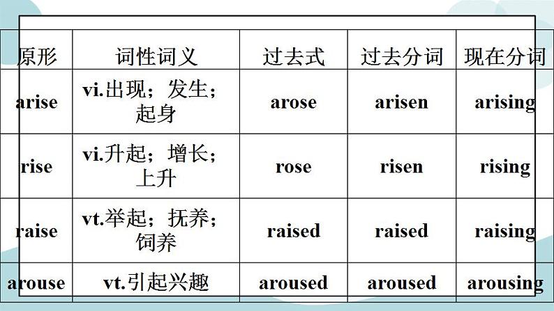 4.2Wordsandexpressions&languagepoints单词词汇语言点详解课件+练习07