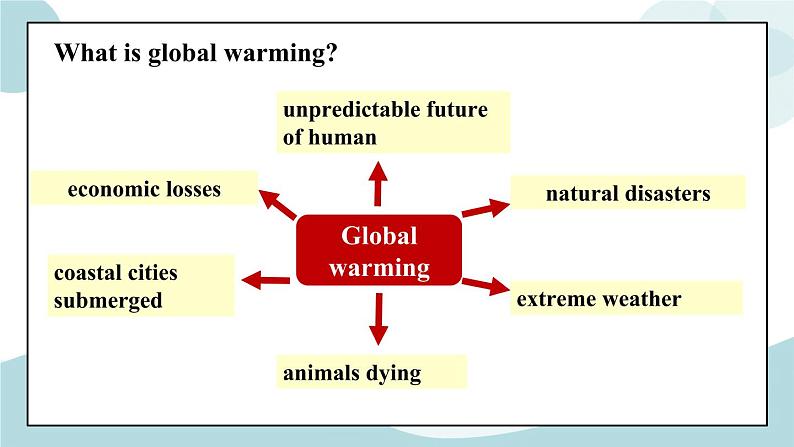 Unit 3 Environmental Protection Reading and Thinking 课件＋练习（原卷＋解析卷）08