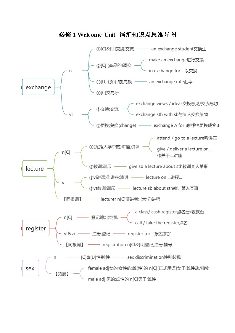 Welcome Unit 词汇课件＋词汇知识点01