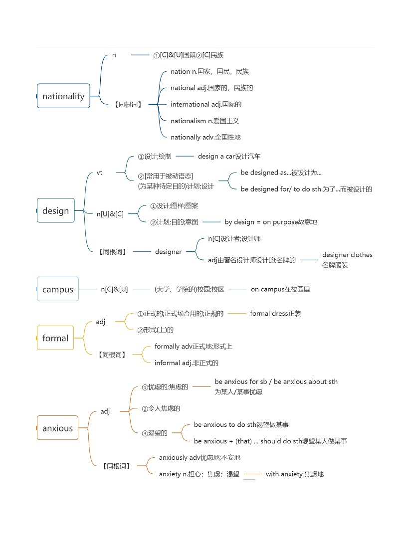 Welcome Unit 词汇课件＋词汇知识点02