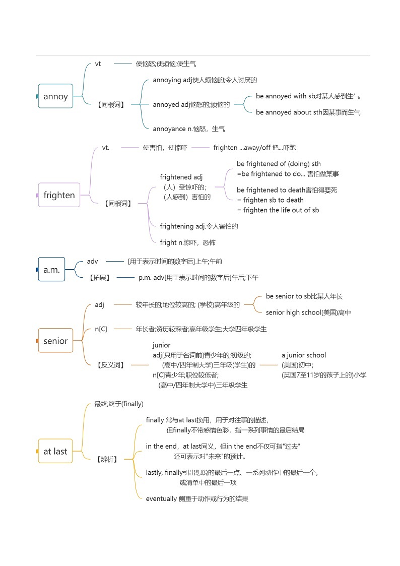 Welcome Unit 词汇课件＋词汇知识点03