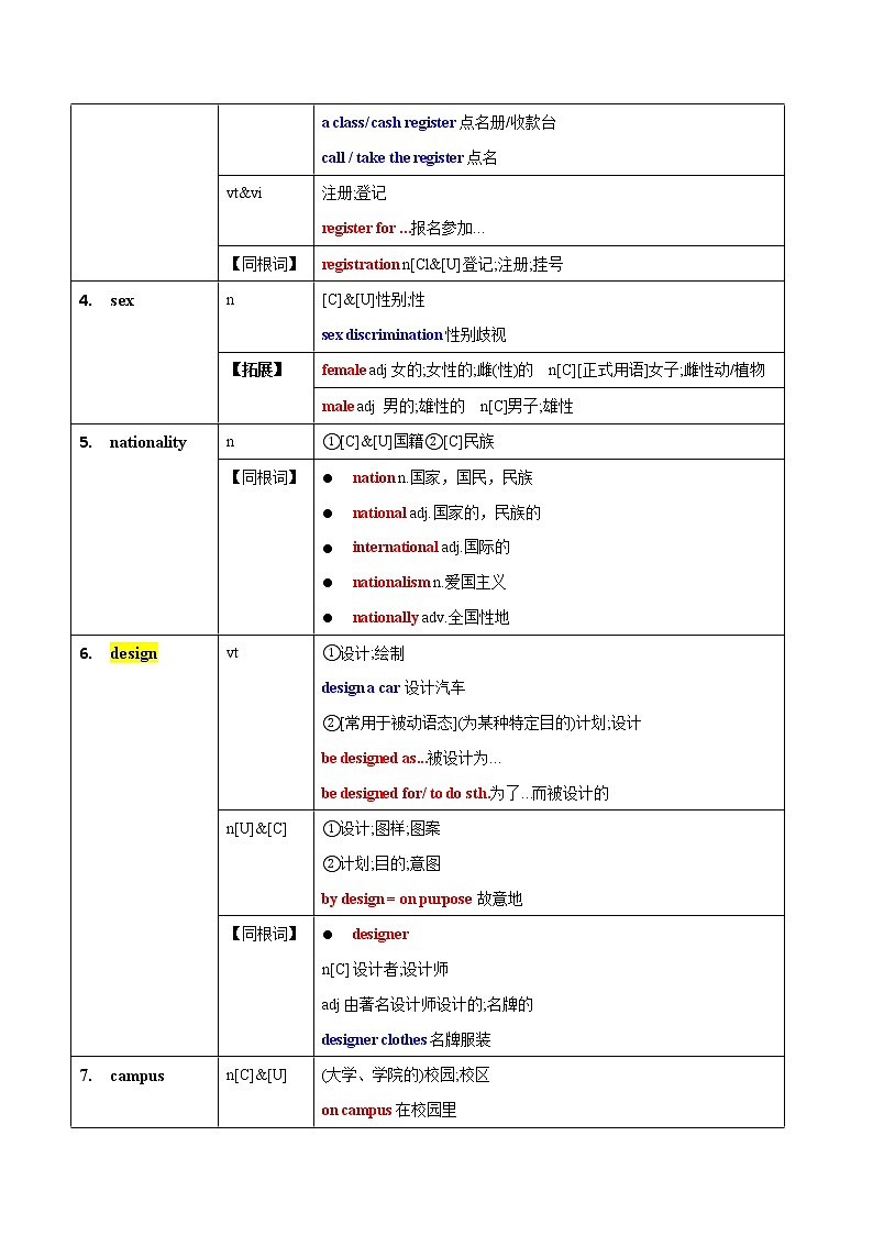 Welcome Unit 词汇课件＋词汇知识点02