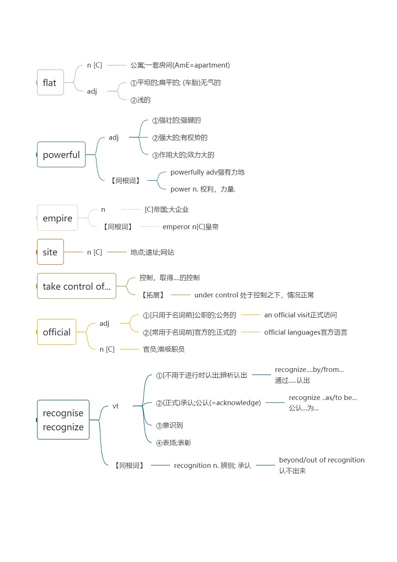Unit 2 Travelling Around 词汇课件＋词汇知识点03