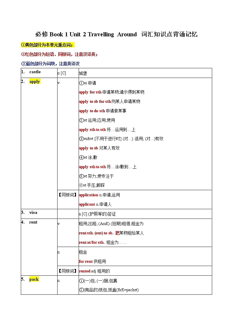 Unit 2 Travelling Around 词汇课件＋词汇知识点01