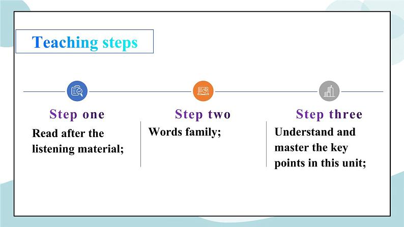 2.6 Words and expressions 词汇讲解 课件第2页