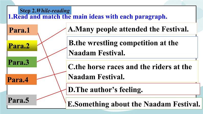 1.4 unit 1 Reading for writing课件06