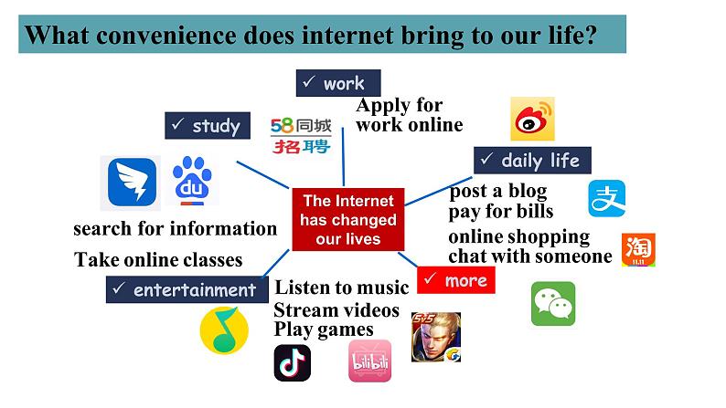 Unit 3 Reading and thinking 课件 2022-2023学年高中英语人教版必修第二册第4页