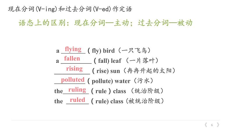 Unit 4 Learning About Language 课件-2022-2023学年高中英语人教版（2019）选择性必修第二册第6页