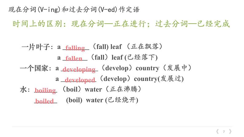 Unit 4 Learning About Language 课件-2022-2023学年高中英语人教版（2019）选择性必修第二册第7页