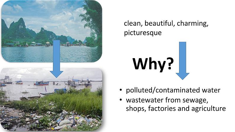 Unit 3 Environmental Protection Using language Writing 课件-2022-2023学年高中英语人教版（2019）选择性必修第三册第2页