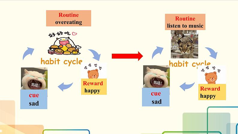 Unit 2 Health lifestyle Listening and speaking课件 2022-2023学年高中英语人教版选择性必修第三册第5页