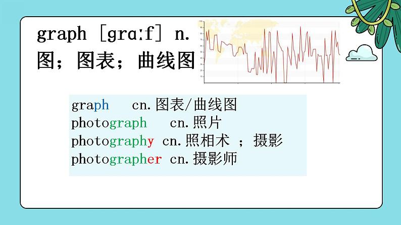 Unit 3 Words and Expressions(1) 课件-2022-2023学年高中英语人教版选择性必修第三册03