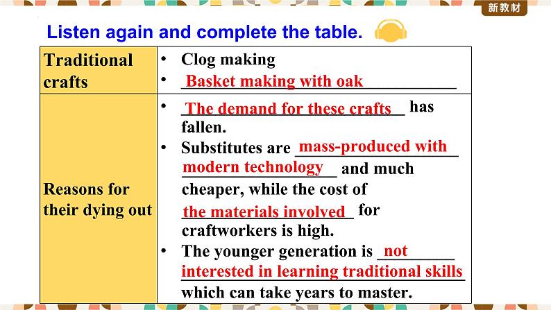 Unit 2 Integrated skills 课件 -2022-2023学年高中英语外研版（2019）选择性必修第三册04