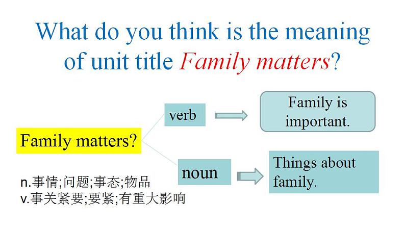 Unit 3 Family matters Understanding ideas 知识点课件-2022-2023学年高中英语外研版（2019）必修第一册03