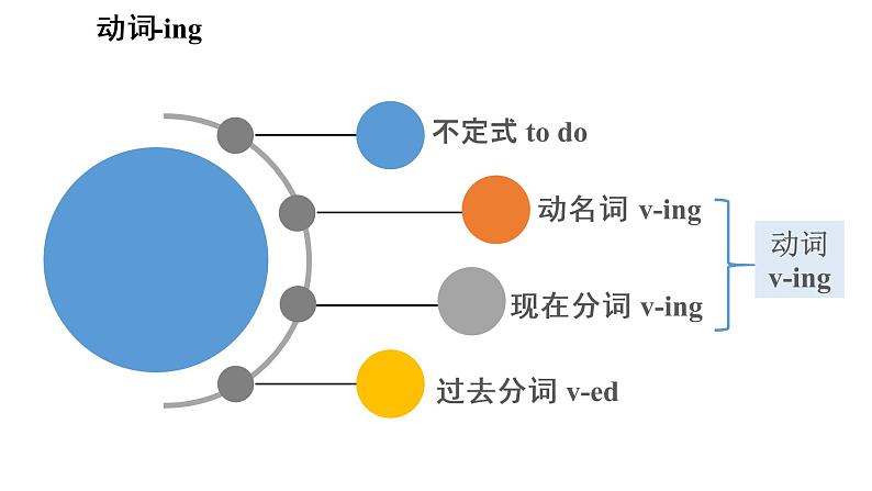 Unit 1 语法 动词ing形式作表语和定语课件PPT03