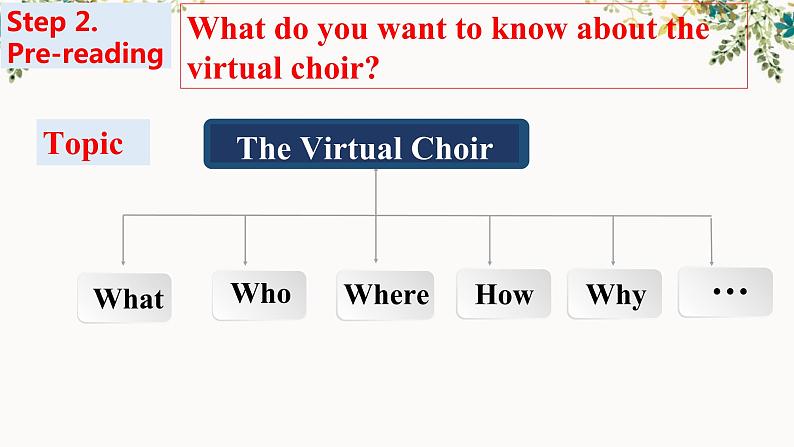 unit 5 reading and thinking（新）课件PPT第7页