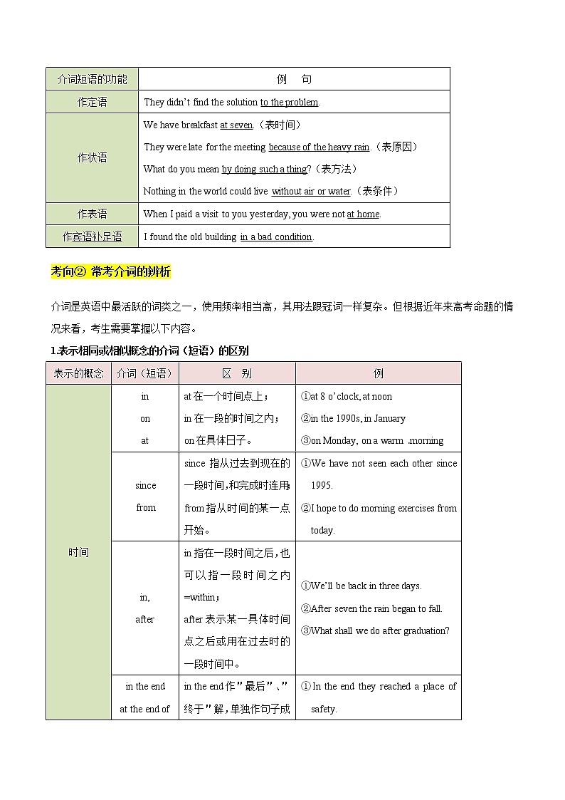 高中英语高考考向04 介词(解析版)-备战2022年高考英语一轮复习考点微专题02