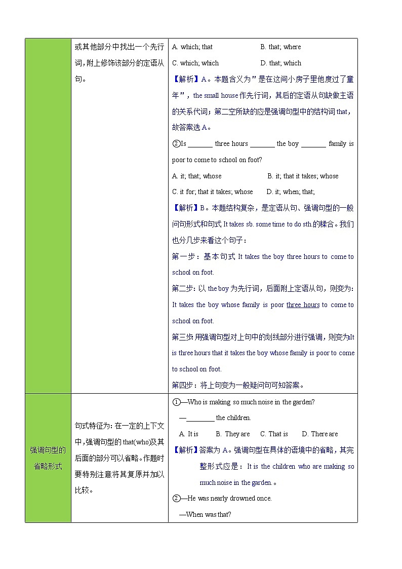 高中英语高考考向15 特殊句式(解析版)-备战2022年高考英语一轮复习考点微专题第3页