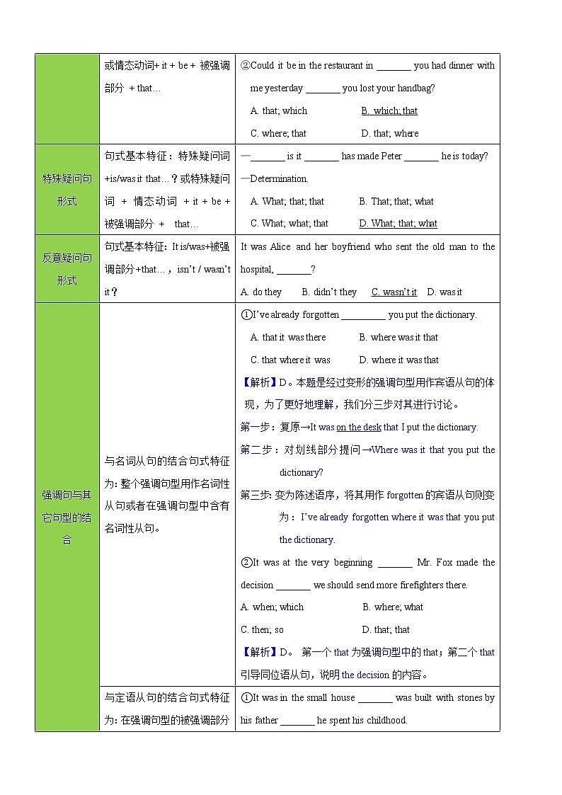 高中英语高考考向15 特殊句式(原卷版)-备战2022年高考英语一轮复习考点微专题第2页