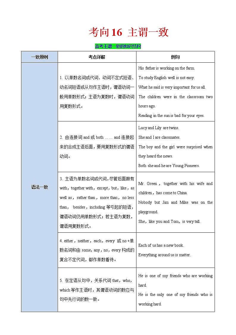 高中英语高考考向16 主谓一致(解析版)-备战2022年高考英语一轮复习考点微专题第1页