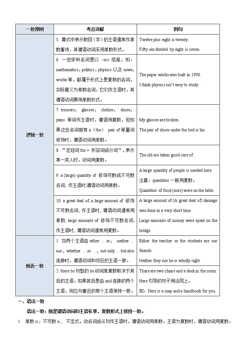 高中英语高考考向16 主谓一致(解析版)-备战2022年高考英语一轮复习考点微专题第3页