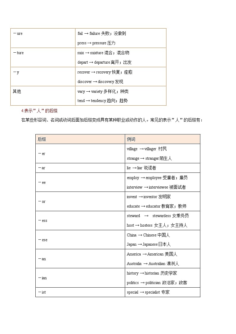 高中英语高考考点08 构词法-备战2021年高考英语考点一遍过第3页