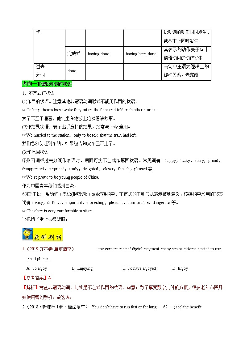 高中英语高考考点15 非谓语动词-备战2021年高考英语考点一遍过第2页