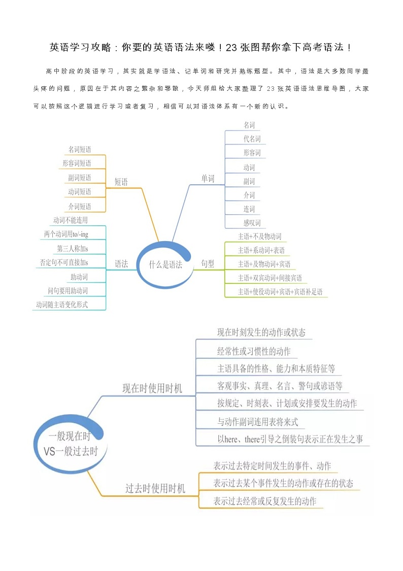 高中英语高考高中英语英语学习攻略：你要的英语语法来喽！ 试卷01