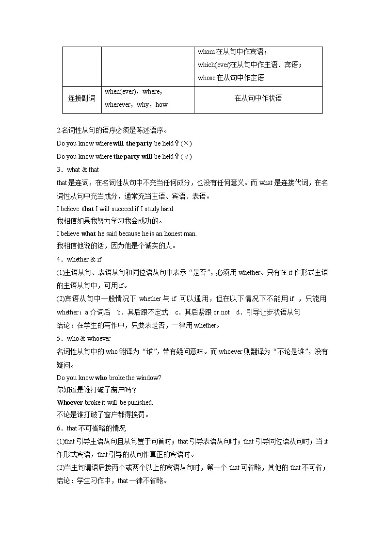 高中英语高考第2部分 语法专项突破 专题4 第2讲　名词性从句第2页