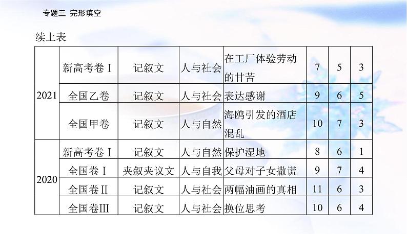 2023届高考英语二轮复习第一讲把握整体，通读题文课件第3页