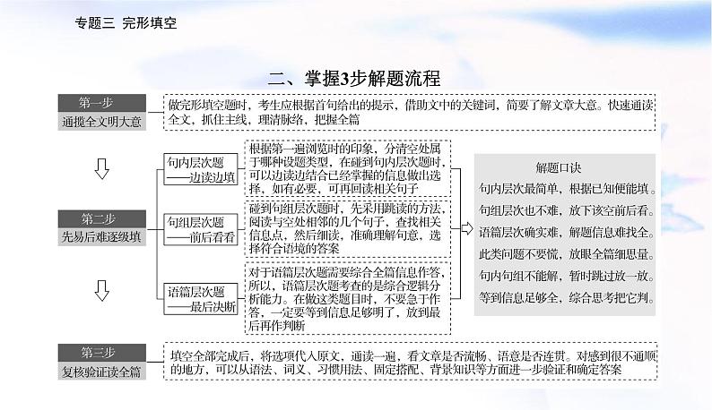 2023届高考英语二轮复习第一讲把握整体，通读题文课件第8页