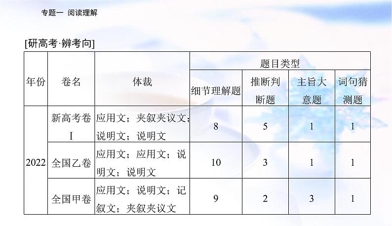 2023届高考英语二轮复习第一讲细节理解题——定位信息找答案课件第2页