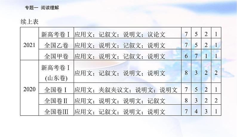 2023届高考英语二轮复习第一讲细节理解题——定位信息找答案课件第3页