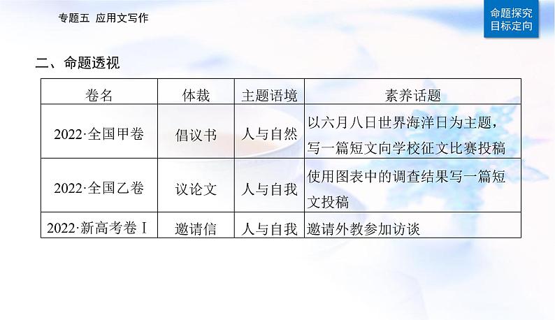 2023届高考英语二轮复习第一课写作模板与实战展示（活动介绍新闻报道等）课件第3页