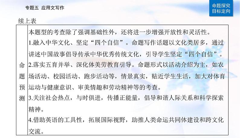 2023届高考英语二轮复习第一课写作模板与实战展示（活动介绍新闻报道等）课件第4页