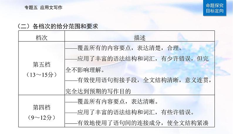 2023届高考英语二轮复习第一课写作模板与实战展示（活动介绍新闻报道等）课件第7页