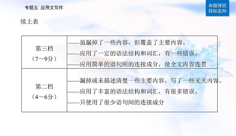 2023届高考英语二轮复习第一课写作模板与实战展示（活动介绍新闻报道等）课件第8页