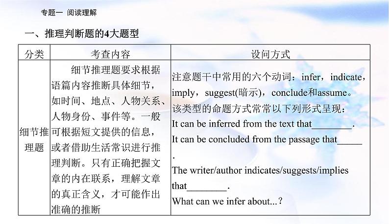 2023届高考英语二轮复习第二讲推理判断题——依文推理定选项课件第3页