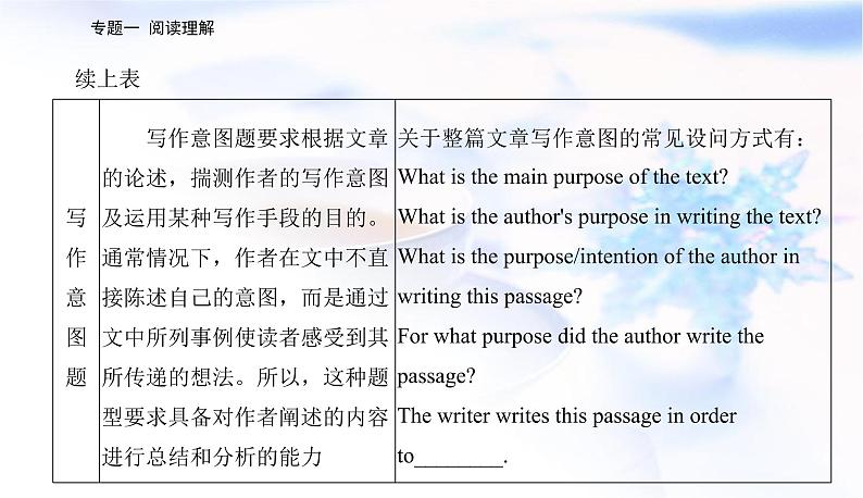 2023届高考英语二轮复习第二讲推理判断题——依文推理定选项课件第4页