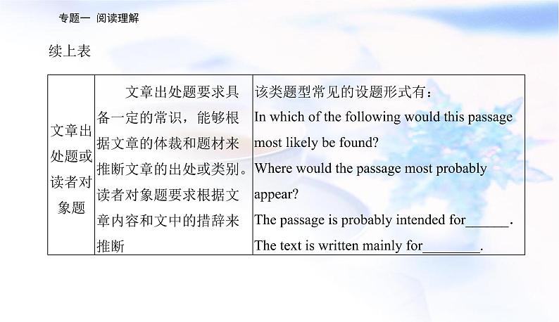 2023届高考英语二轮复习第二讲推理判断题——依文推理定选项课件第6页