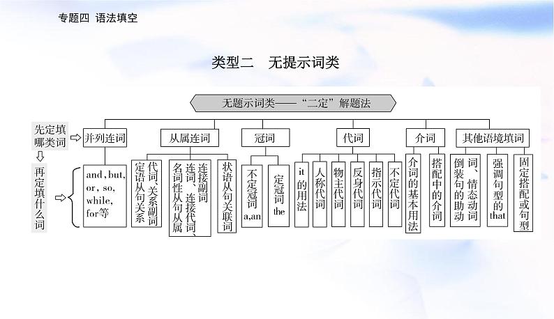 2023届高考英语二轮复习第三讲连词课件02