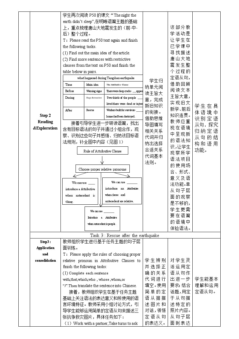 Unit 4 Natural disasters Discovering useful Structures 教学设计-2022-2023学年高中英语人教版（2019）必修第一册03