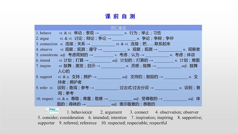 高中英语高考必修四　Unit 1 2021届高考英语一轮复习考点突破课件第3页